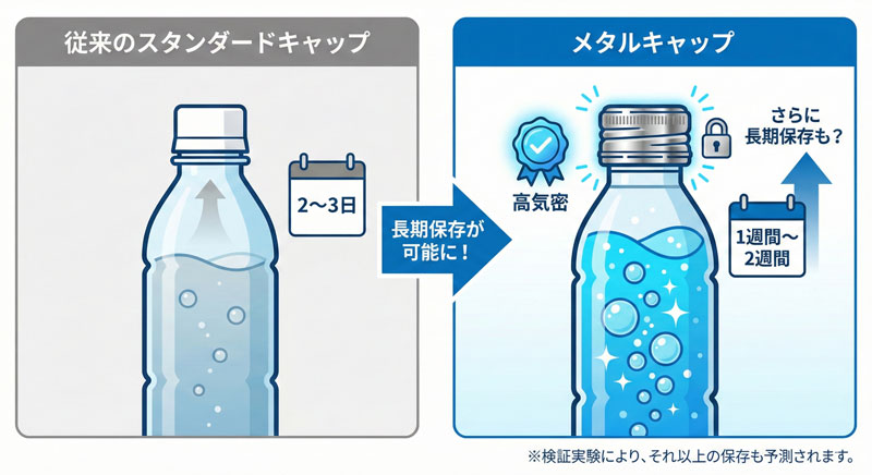 �y�t�~�ٕt�Y�_�����L���b�v�z���S�E�ȒP�ɋ��Y�_�������