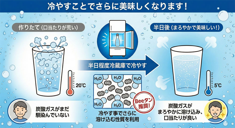 �y�ƒ�p�Y�_���[�J�[�zBee�^���Ŏ�y�ɔ��������Y�_�������