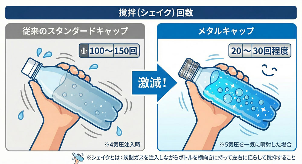 �y�t�~�ٕt�Y�_�����L���b�v�z���S�E�ȒP�ɋ��Y�_�������