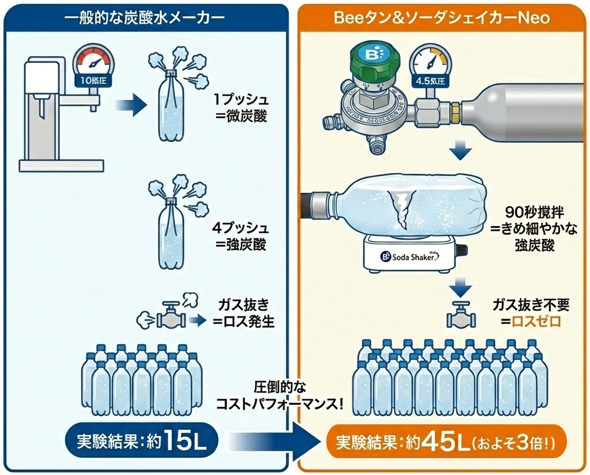 �ŋ��Y�_���u�\�[�_�V�F�C�J�[Neo�v