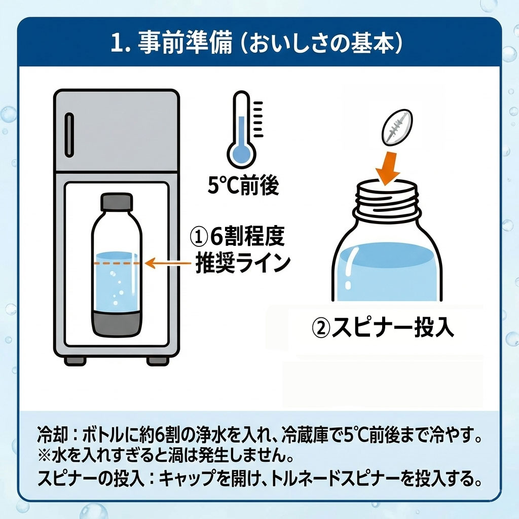 �ŋ��Y�_���u�\�[�_�V�F�C�J�[Neo�v