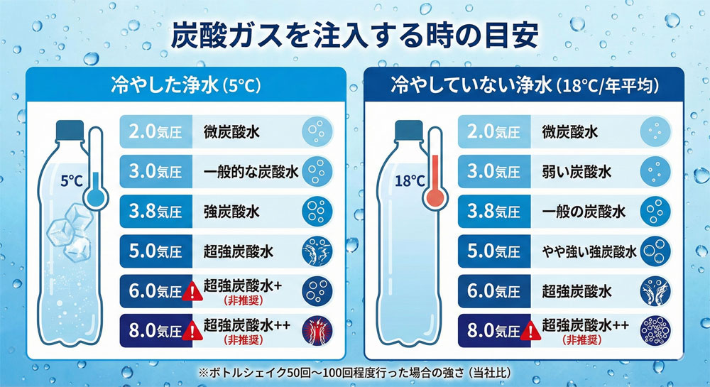 �y���Y�_���̍����z��R�X�g�ŊȒP�Ɏ��Ɛ��Y�_���������@